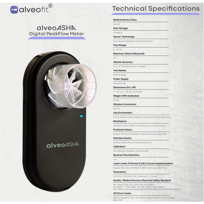 alveoAsha_alveofit_3