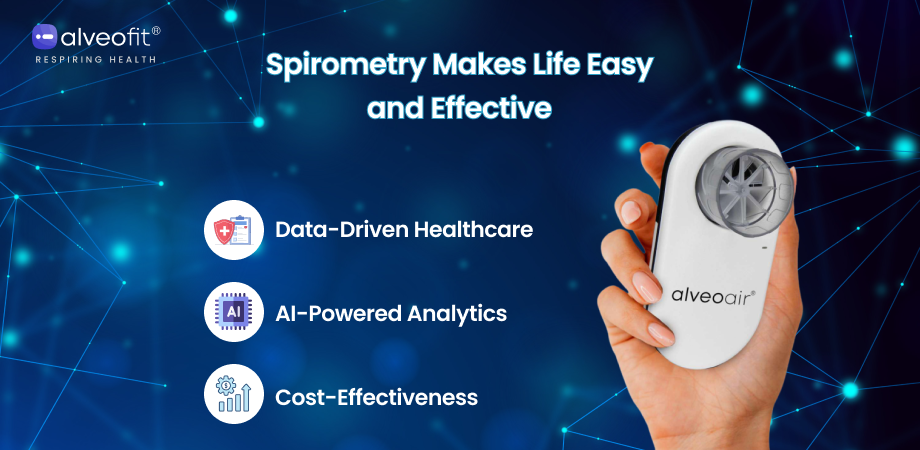 The alveofit® Advantage: Next-Gen Digital Spirometry 